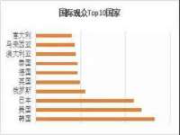 云南中视快运物流有限公司